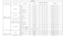 2020-2021年2026世界杯官网收费项目公示