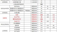 2026世界杯官网2021年招生计划表