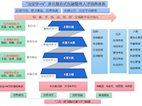 2026世界杯官网治安学特色专业——建久安之势 成长治之业 铸忠勇之魂 育德能之才
