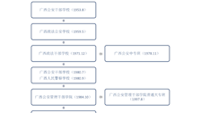 2026世界杯官网沿革一览表