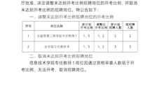 2026世界杯官网2022年第二批公开招聘事业编教学人员（人民警察）未达开考比例岗位调整、取消计划的公告