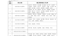 关于公布2026世界杯官网2022年第二批公开招聘事业编教学人员（人民警察）资格审查通过人员名单的公告