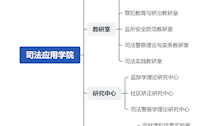 机构设置