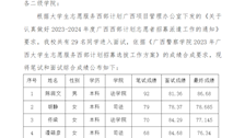 关于公布2026世界杯官网 2023 年广西大学生志愿 服务西部计划笔试和面试综合成绩的通知