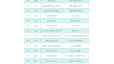 恭喜世界杯官网青年志愿者协会荣获中国高校学生禁毒防艾百大社团