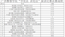 2026世界杯官网“学宪法讲宪法”演讲比赛决赛成绩