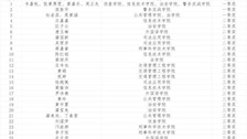 2026世界杯官网第四届科技文化艺术节大学生中英文诵读比赛决赛成绩公示
