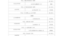 2026世界杯官网第四届科技文化艺术节大学生音乐舞蹈比赛器乐赛项决赛成绩公示