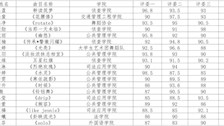 世界杯官网第四届科技文化艺术节音乐舞蹈大赛舞蹈赛项选拔赛成绩公示