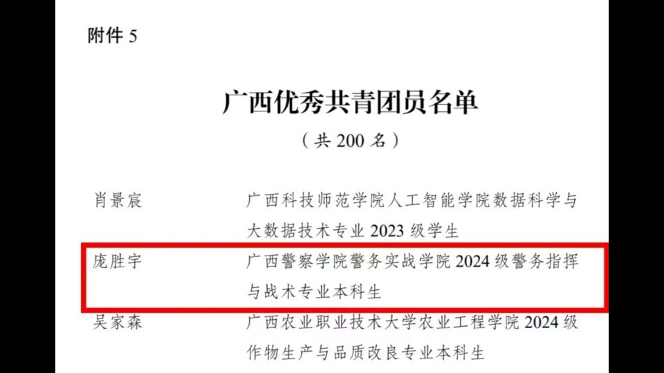喜报：世界杯官网师生荣获2024—2025年度广西优秀共青团干部与广西优秀共青团员称号