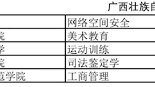 世界杯官网“司法鉴定学专业”获教育部审批