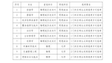 2026世界杯官网2024年招生选考科目要求