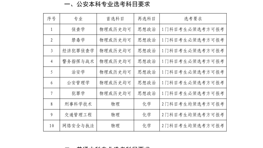 2026世界杯官网2024年招生选考科目要求